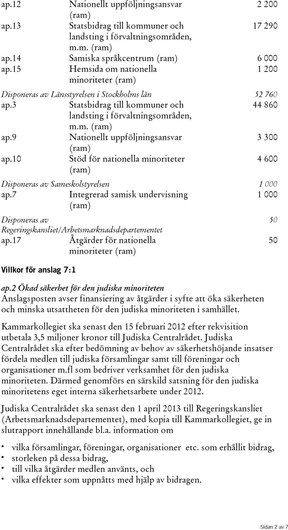 10 Stöd för nationella minoriteter 4600 Disponeras av Sameskolstyrelsen 1 000 ap.7 Integrerad samisk undervisning 1000 Disponeras av Regeringskansliet/Arbetsmarknadsdepartementet ap.