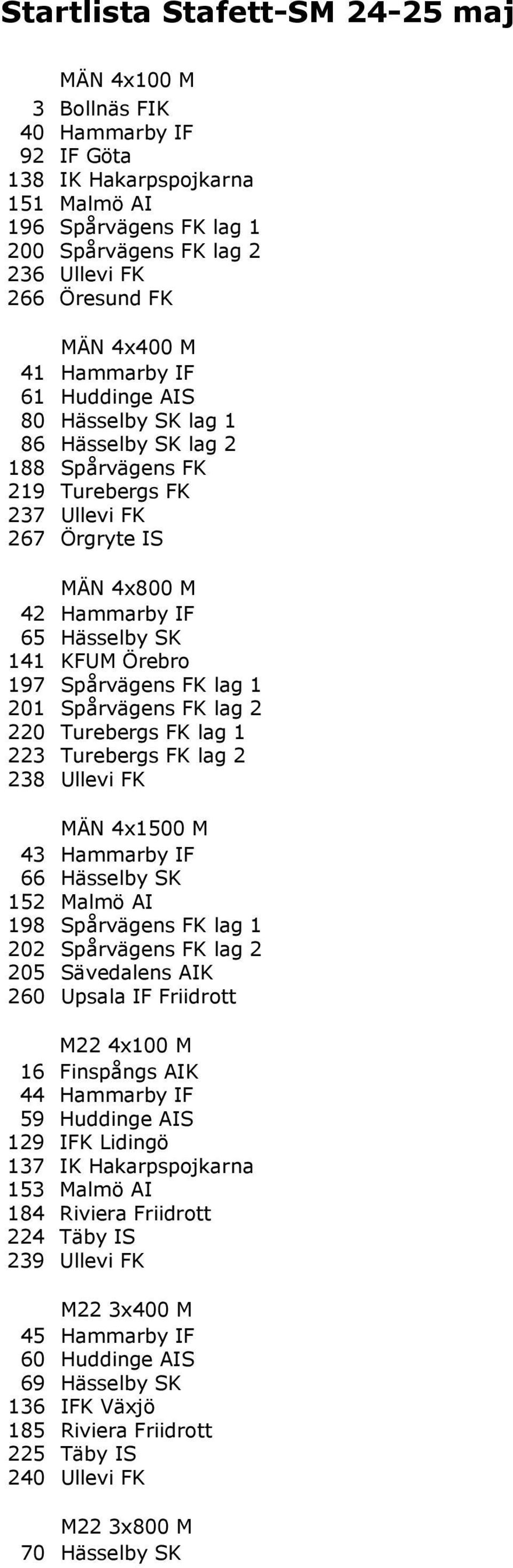 Örebro 197 Spårvägens FK lag 1 201 Spårvägens FK lag 2 220 Turebergs FK lag 1 223 Turebergs FK lag 2 238 Ullevi FK MÄN 4x1500 M 43 Hammarby IF 66 Hässelby SK 152 Malmö AI 198 Spårvägens FK lag 1 202