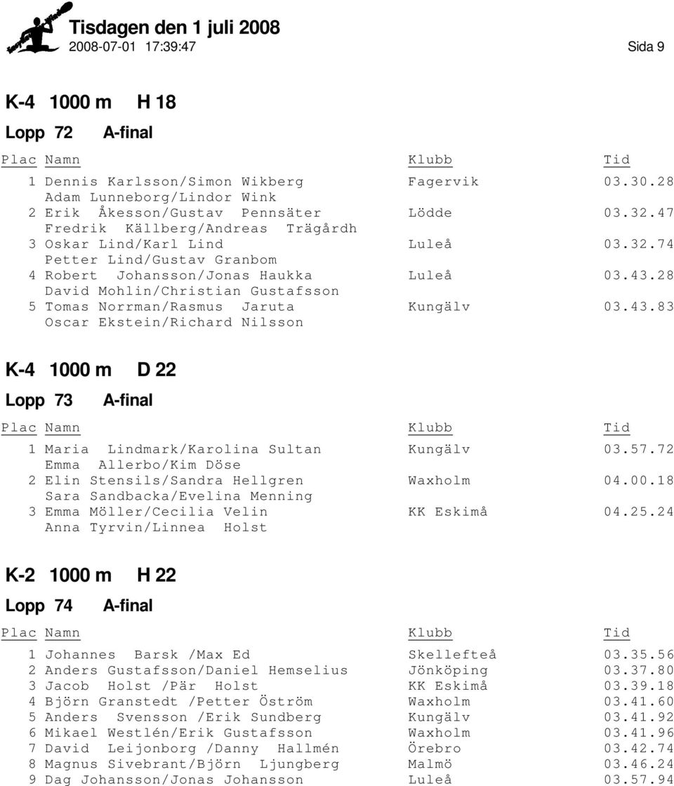 28 David Mohlin/Christian Gustafsson 5 Tomas Norrman/Rasmus Jaruta Kungälv 03.43.83 Oscar Ekstein/Richard Nilsson K-4 1000 m D 22 73 1 Maria Lindmark/Karolina Sultan Kungälv 03.57.