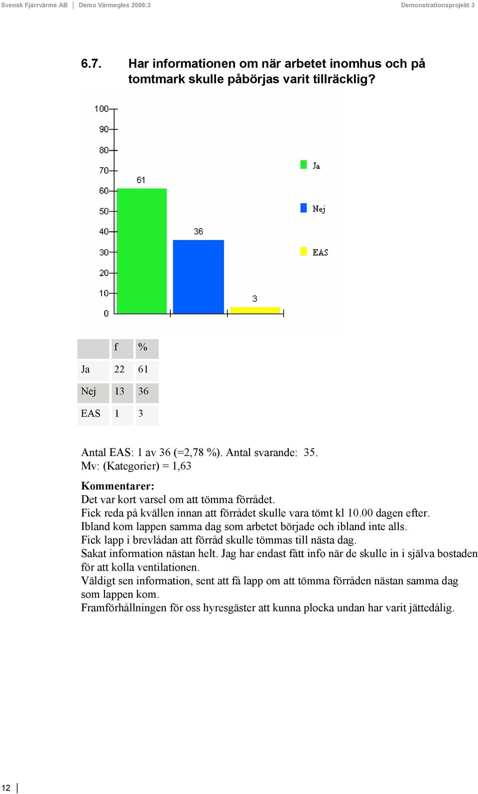 Ibland kom lappen samma dag som arbetet började och ibland inte alls. Fick lapp i brevlådan att förråd skulle tömmas till nästa dag. Sakat information nästan helt.