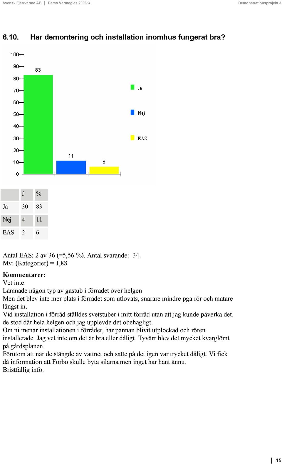 Vid installation i förråd ställdes svetstuber i mitt förråd utan att jag kunde påverka det. de stod där hela helgen och jag upplevde det obehagligt.