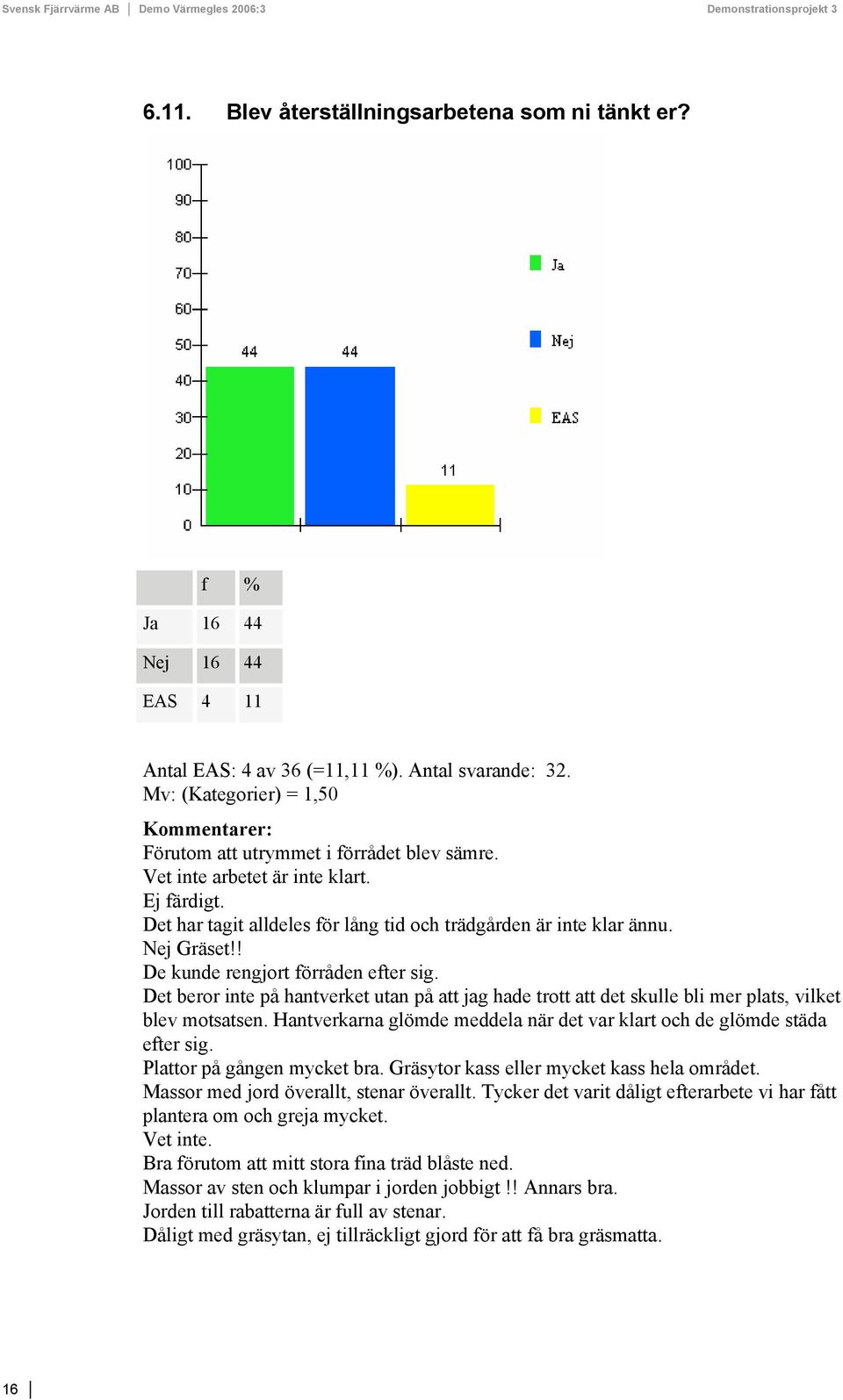 Det beror inte på hantverket utan på att jag hade trott att det skulle bli mer plats, vilket blev motsatsen. Hantverkarna glömde meddela när det var klart och de glömde städa efter sig.