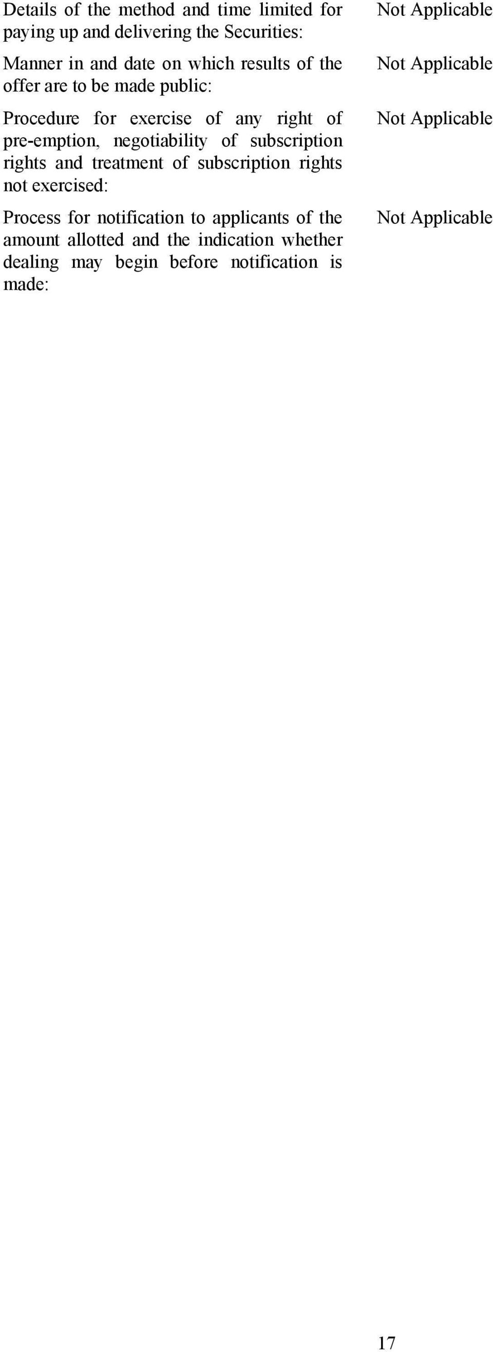 and treatment of subscription rights not exercised: Process for notification to applicants of the amount allotted and the