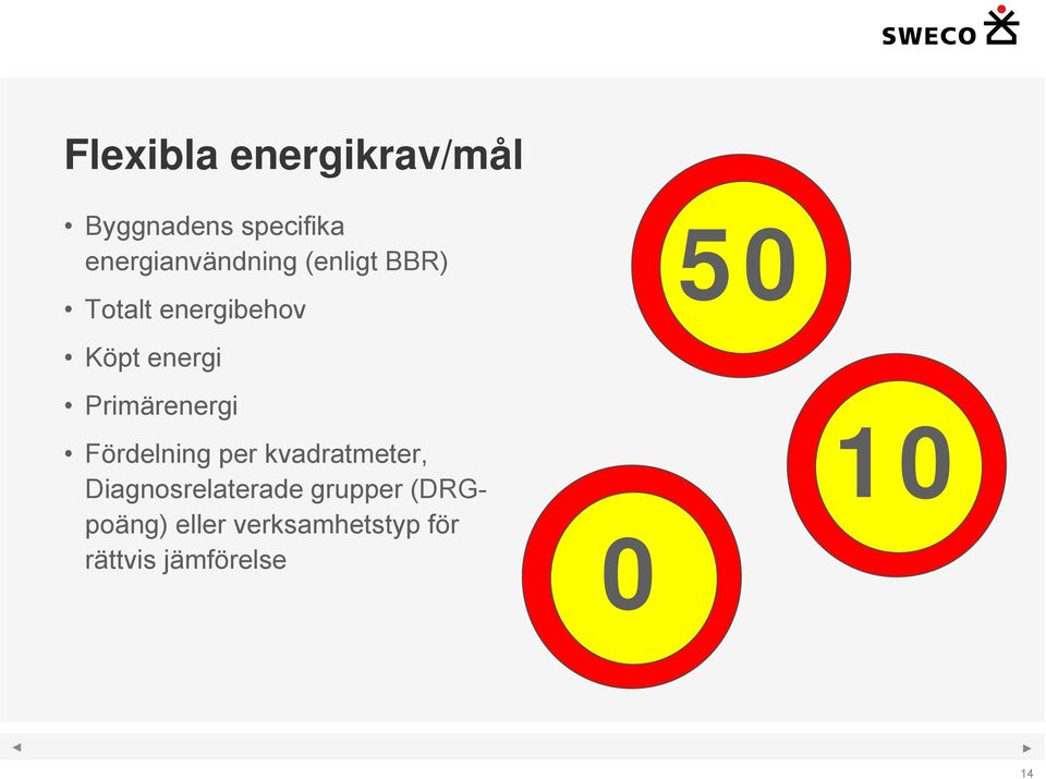 energi Primärenergi Fördelning per kvadratmeter,