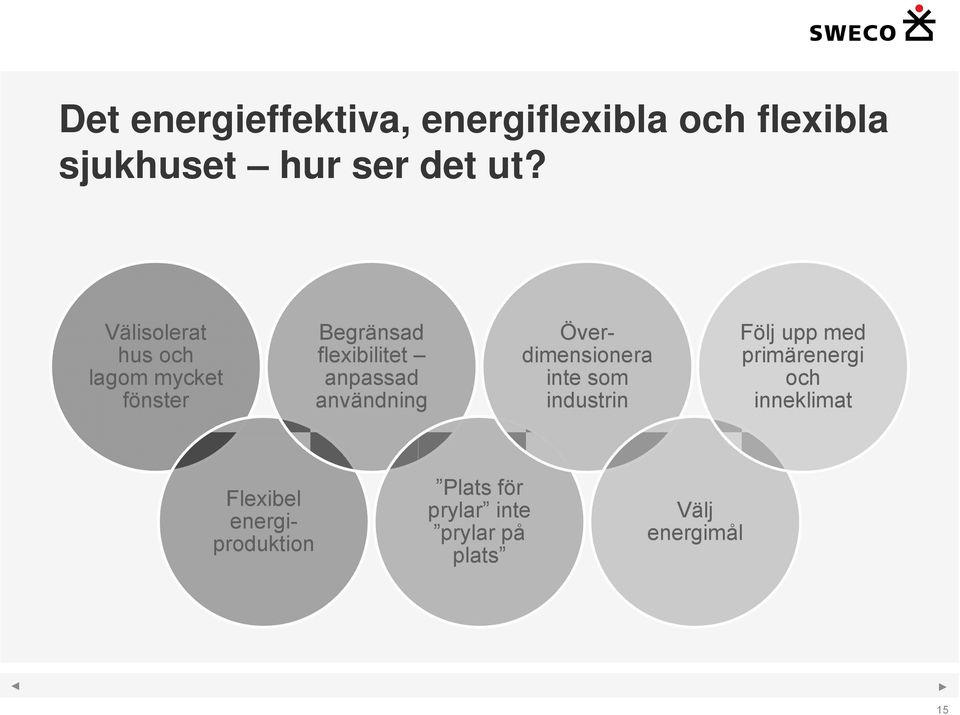 användning Överdimensionera inte som industrin Följ upp med primärenergi och