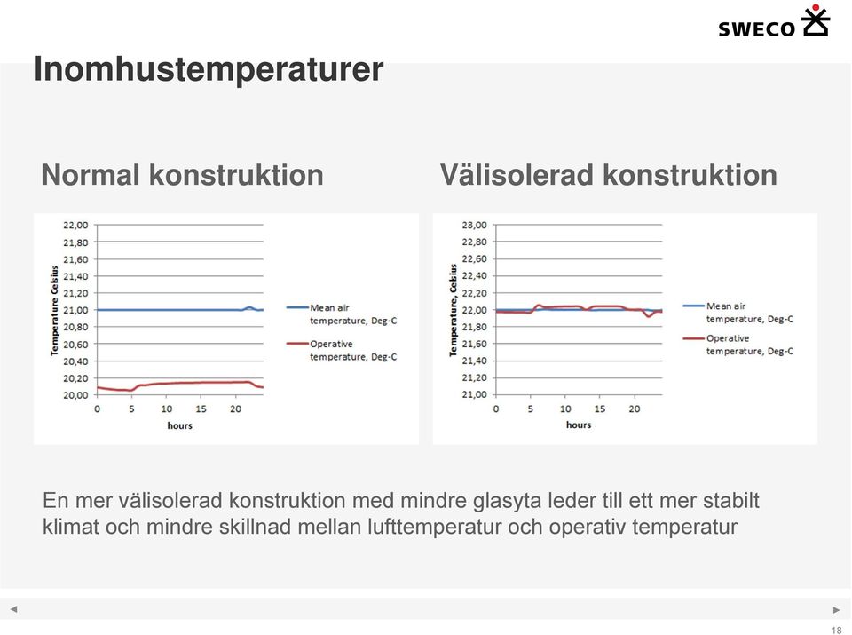 mindre glasyta leder till ett mer stabilt klimat och