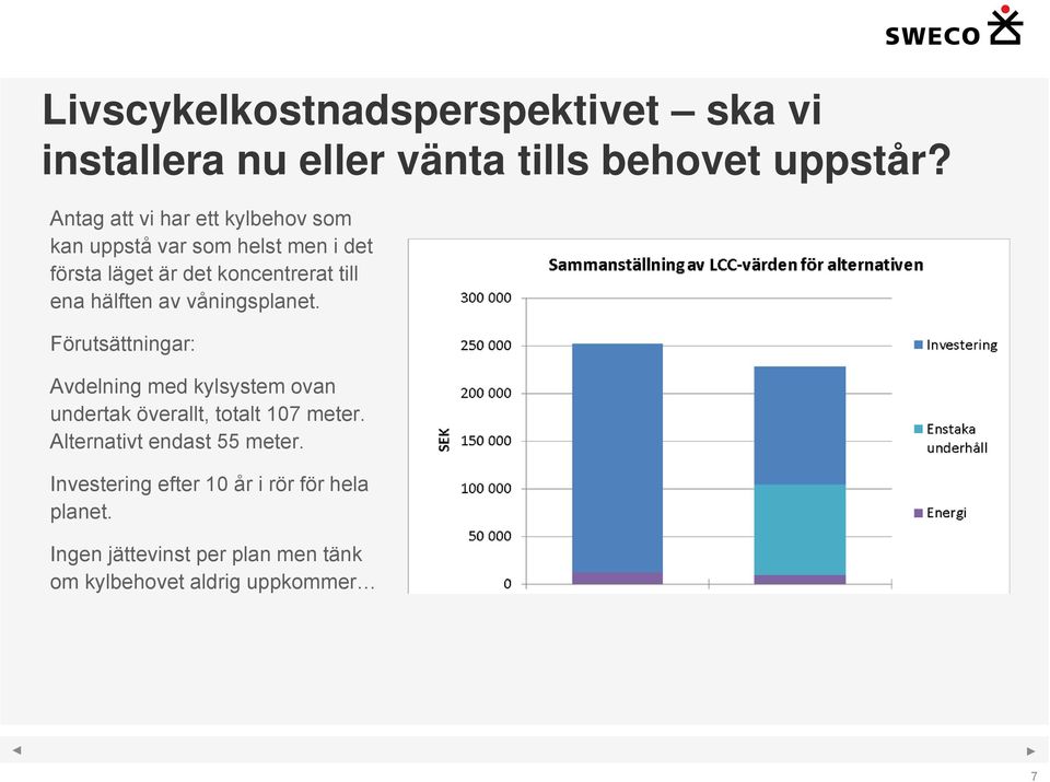 hälften av våningsplanet. Förutsättningar: Avdelning med kylsystem ovan undertak överallt, totalt 107 meter.