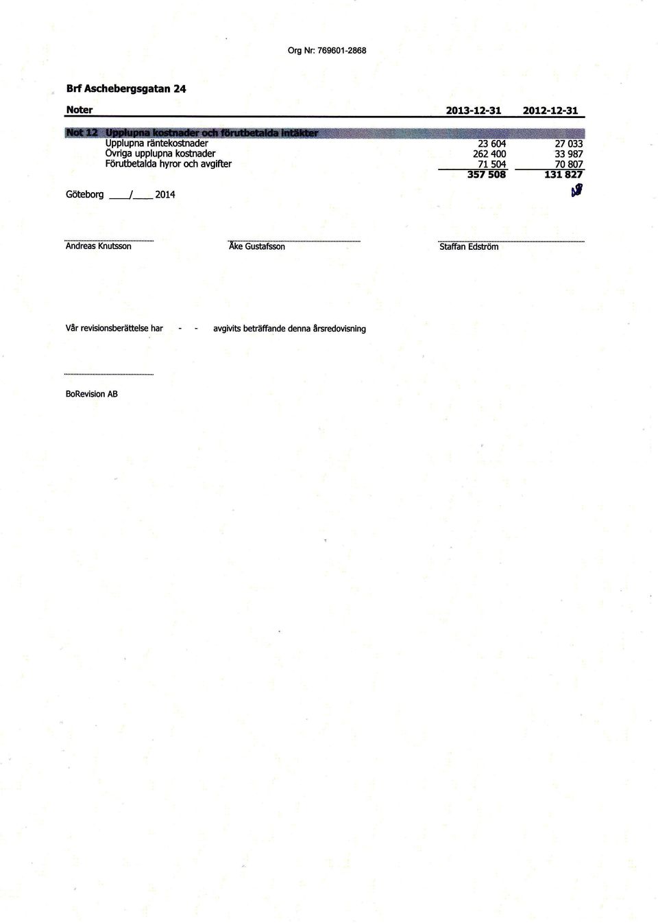 -----3875-66- -ffi 33 987 70807 t, Andreas Knutsson Ake Gustatsson Staffan