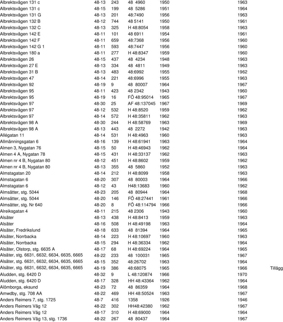 Albrektsvägen 180 a 48-11 277 H 48:8347 1959 1960 Albrektsvägen 26 48-15 437 48 4234 1948 1963 Albrektsvägen 27 E 48-13 334 48 4811 1949 1963 Albrektsvägen 31 B 48-13 483 48:6992 1955 1962
