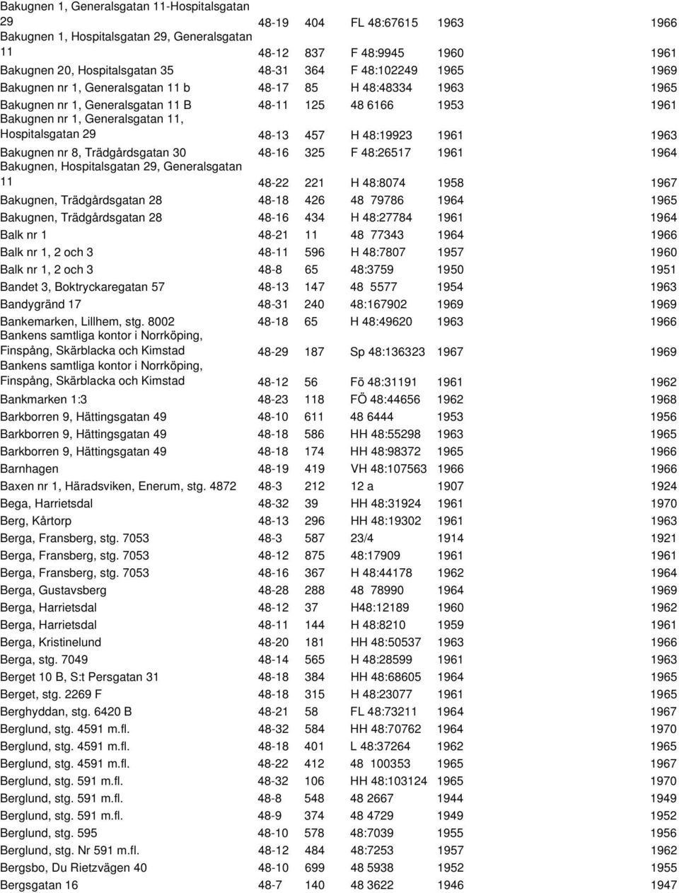 48-13 457 H 48:19923 1961 1963 Bakugnen nr 8, Trädgårdsgatan 30 48-16 325 F 48:26517 1961 1964 Bakugnen, Hospitalsgatan 29, Generalsgatan 11 48-22 221 H 48:8074 1958 1967 Bakugnen, Trädgårdsgatan 28