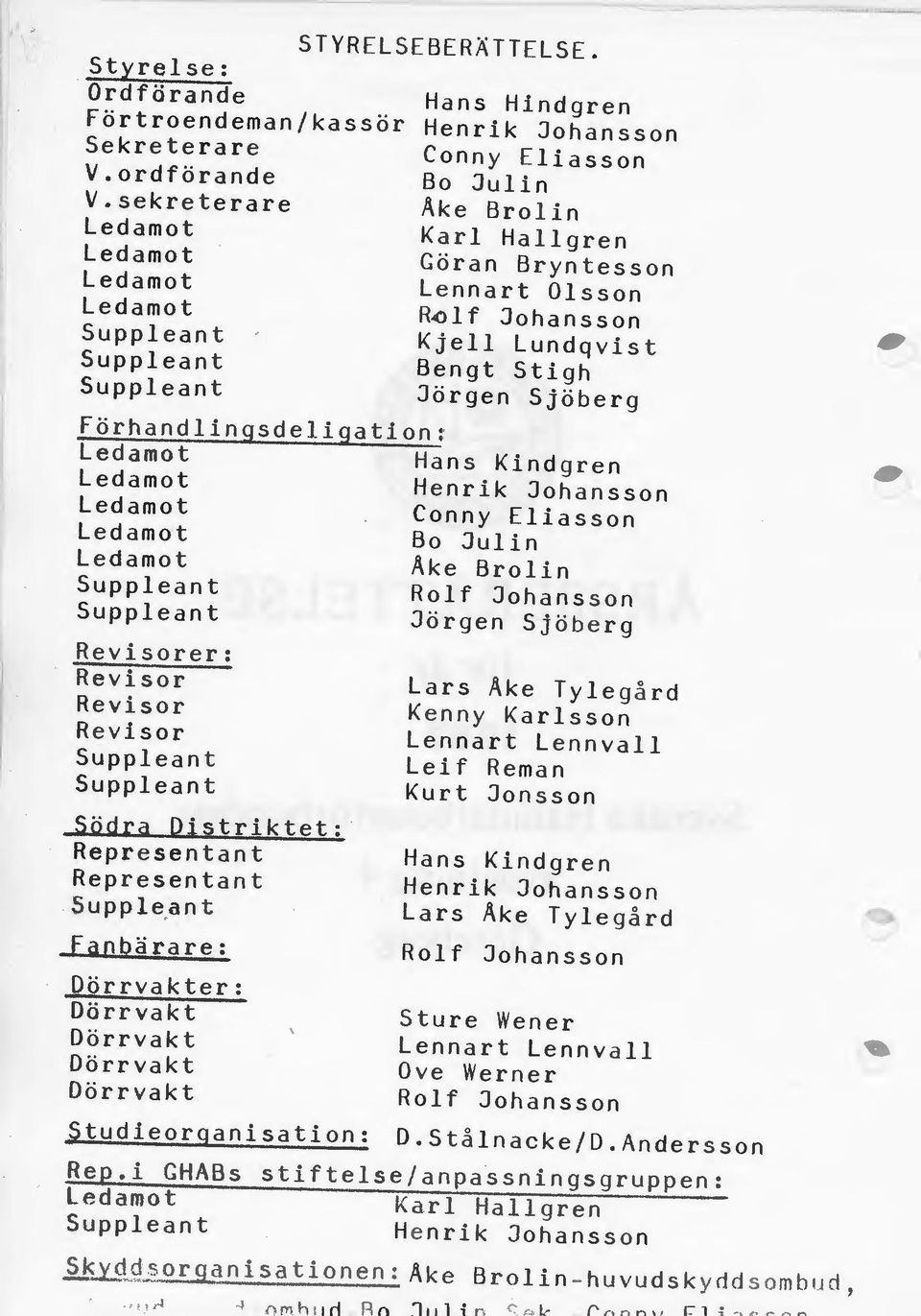 Förhandlingsdeligation: Hans Kindgren Henrik Johansson Conny Eliasson Bo Julin Ake Brolin Rolf Johansson Jörgen Sjöberg Revisorer: Revisor Revisor Revisor Södra Distriktet: Representant Representant