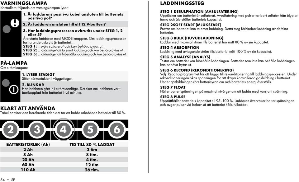 ..svårt sulfaterat och kan behöva bytas ut. steg 2:... oförmöget att ta emot laddning och kan behöva bytas ut. steg 5:... oförmöget att bibehålla laddning och kan behöva bytas ut.