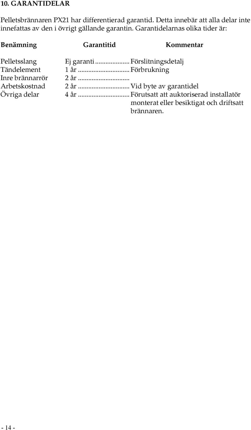 Garantidelarnas olika tider är: Benämning Garantitid Kommentar Pelletsslang Ej garanti.
