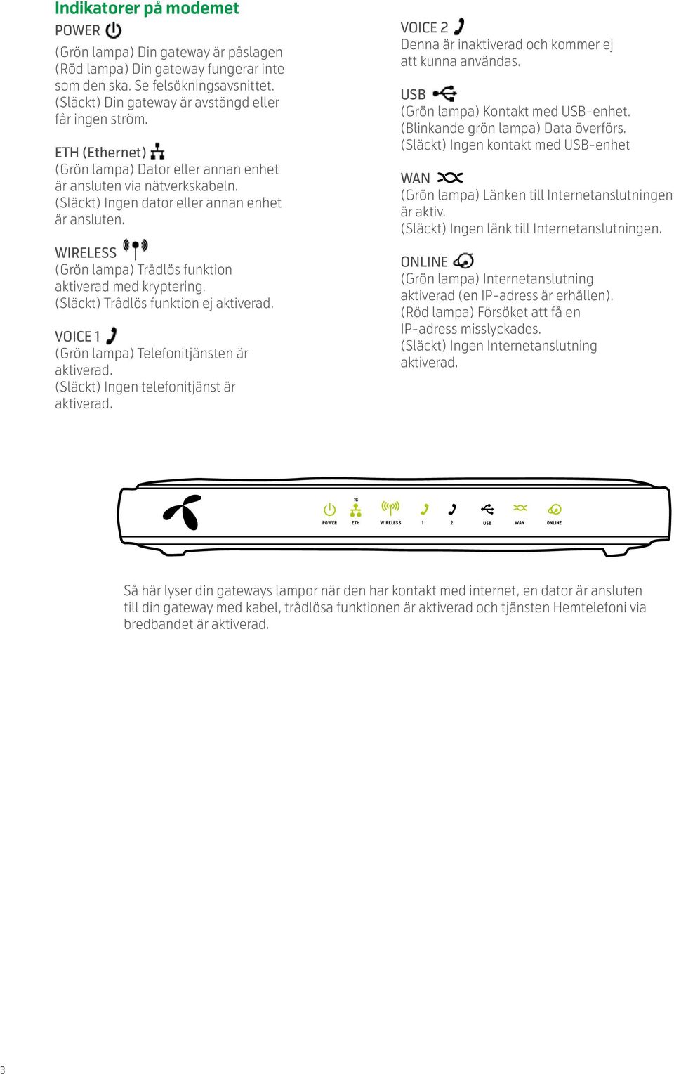 (Släckt) Trådlös funktion ej aktiverad. VOICE 1 (Grön lampa) Telefonitjänsten är aktiverad. (Släckt) Ingen telefonitjänst är aktiverad. VOICE 2 Denna är inaktiverad och kommer ej att kunna användas.