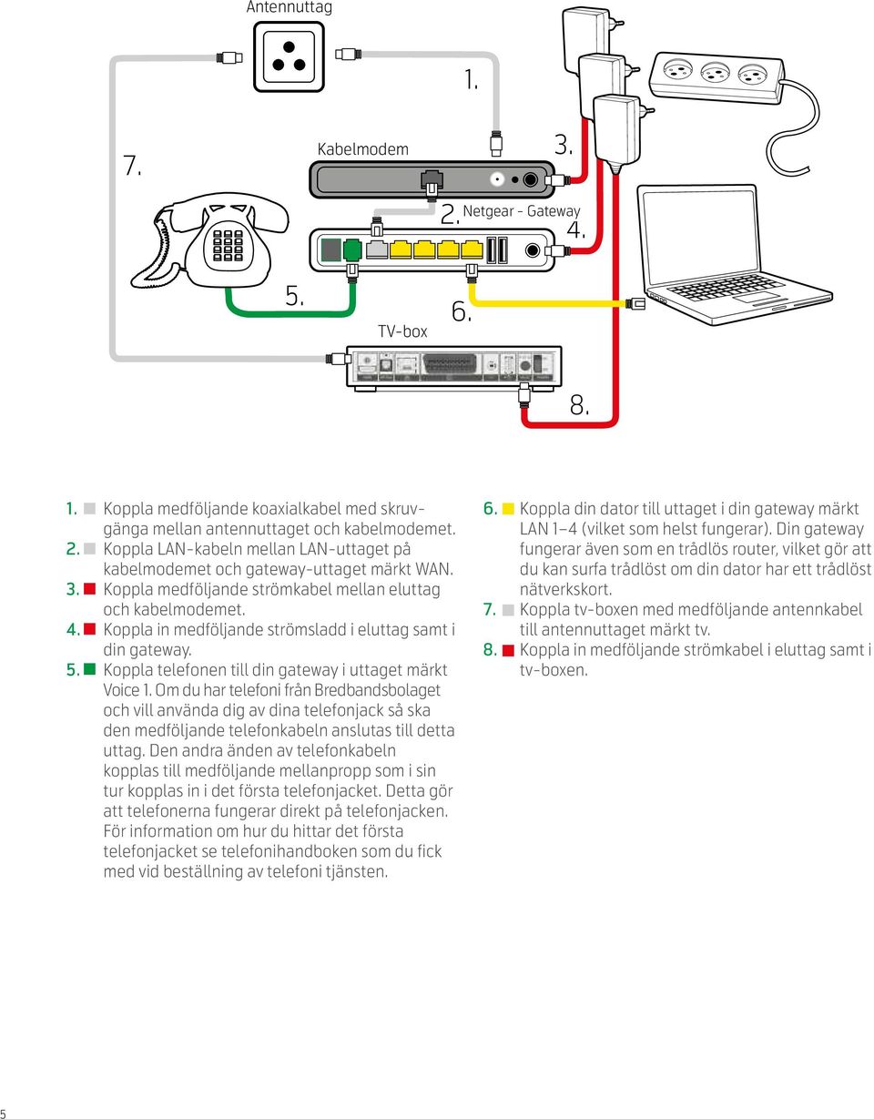 Om du har telefoni från Bredbandsbolaget och vill använda dig av dina telefonjack så ska den medföljande telefonkabeln anslutas till detta uttag.