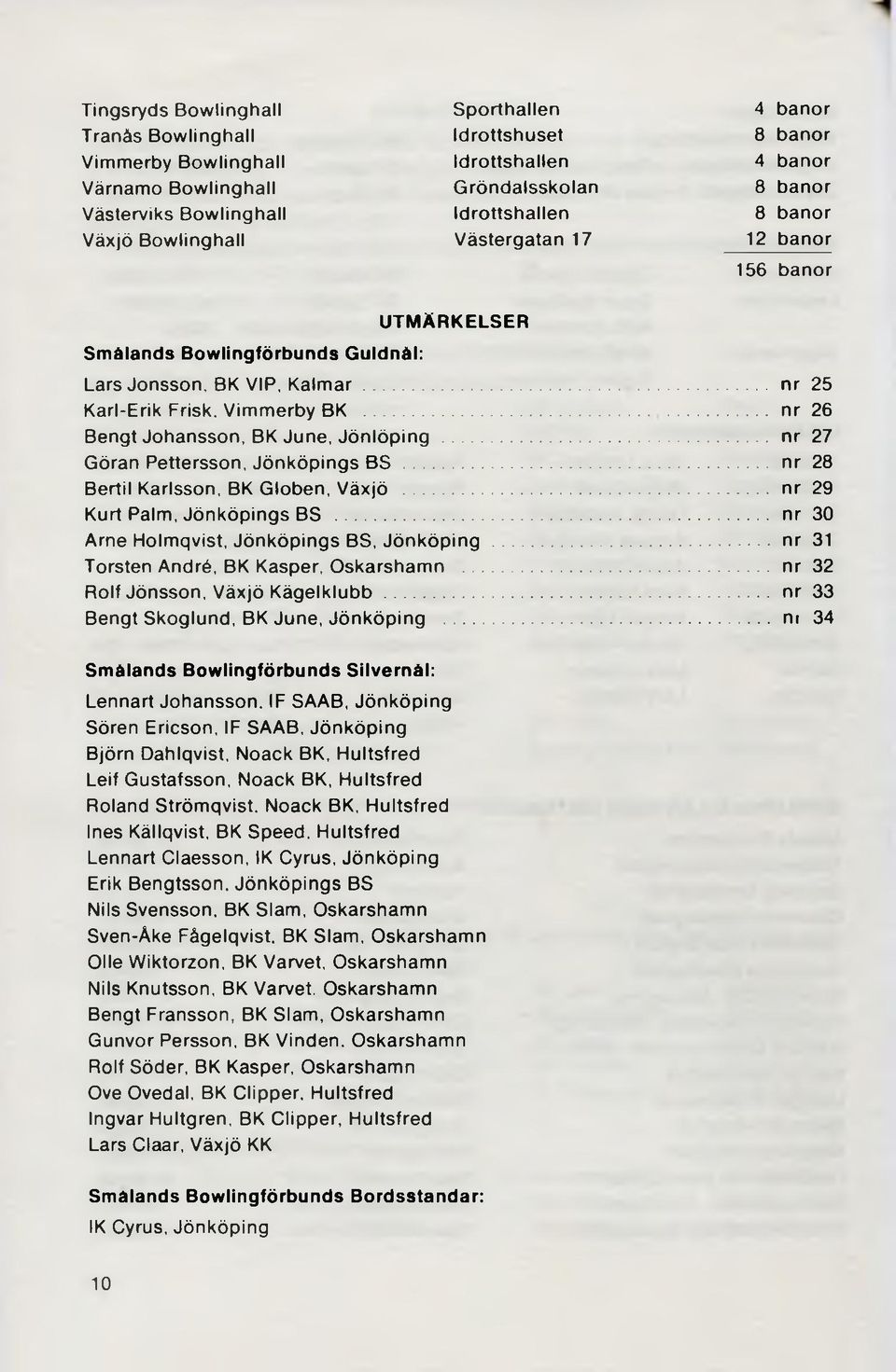........ nr 26 Bengt Johansson, BK June, Jönlöping...... nr 27 Göran Pettersson, Jönköpings BS....nr 28 Bertil Karlsson, BK Globen, Växjö... nr 29 Kurt Palm, Jönköpings BS.