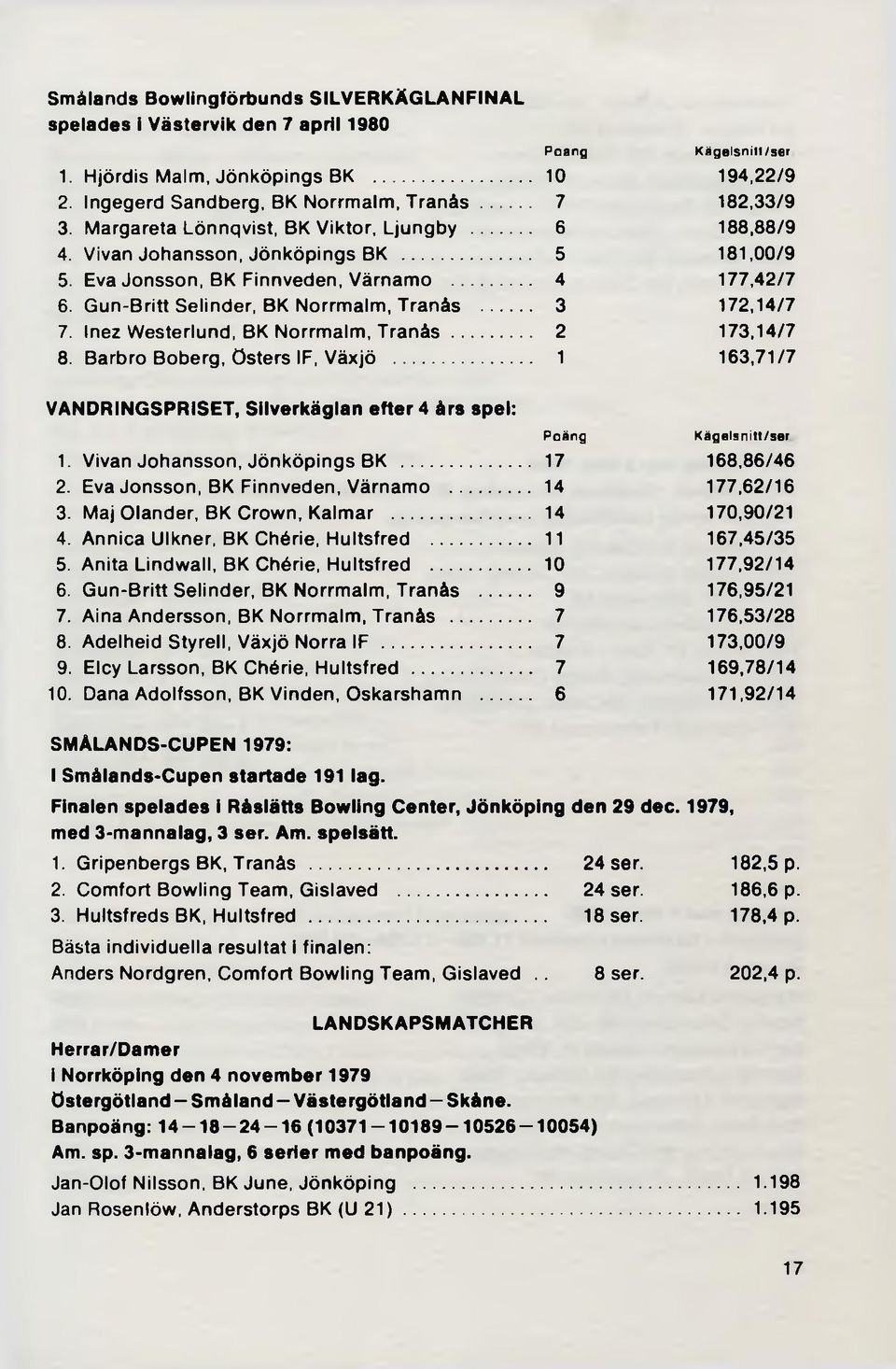 .. 4 177,42/7 6. G un-britt Selinder, BK Norrmalm, Tranås 3 172,14/7 7. Inez Westerlund, BK Norrmalm, T ra n å s... 2 173,14/7 8. Barbro Boberg, östers IF, Växjö.