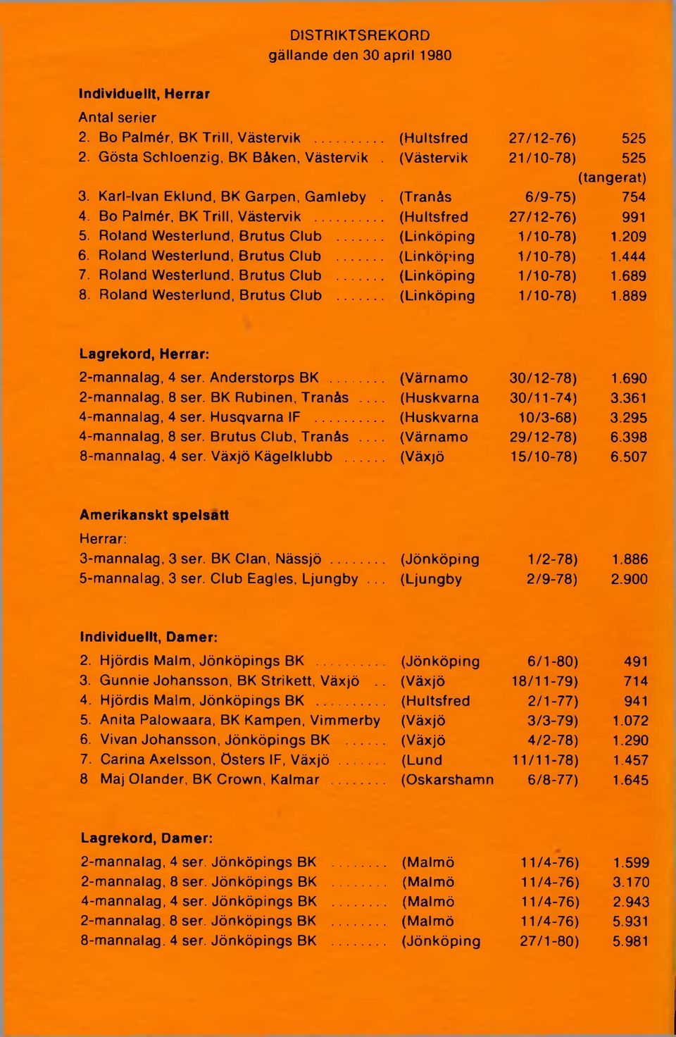 .. (Linköping 1/10-78) 1.209 6. Roland Westerlund, Brutus Club... (Linköping 1/10-78) 1.444 7. Roland Westerlund, Brutus Club... (Linköping 1/10-78) 1.689 8. Roland Westerlund, Brutus Club... (Linköping 1/10-78) 1.889 Lagrekord, Herrar: 2-mannalag, 4 ser.