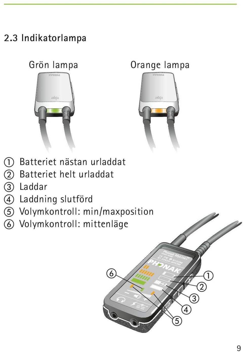 urladdat c Laddar d Laddning slutförd e