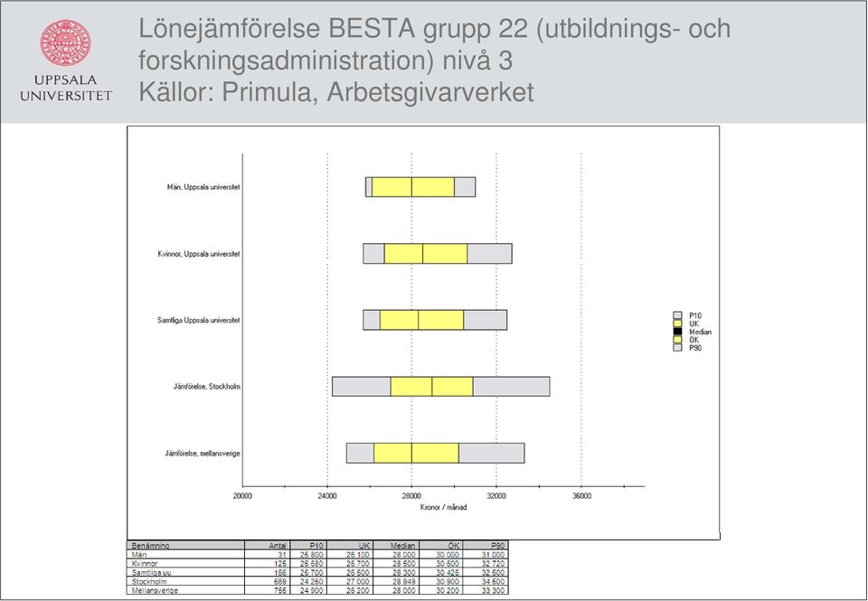 (utbildnings- och