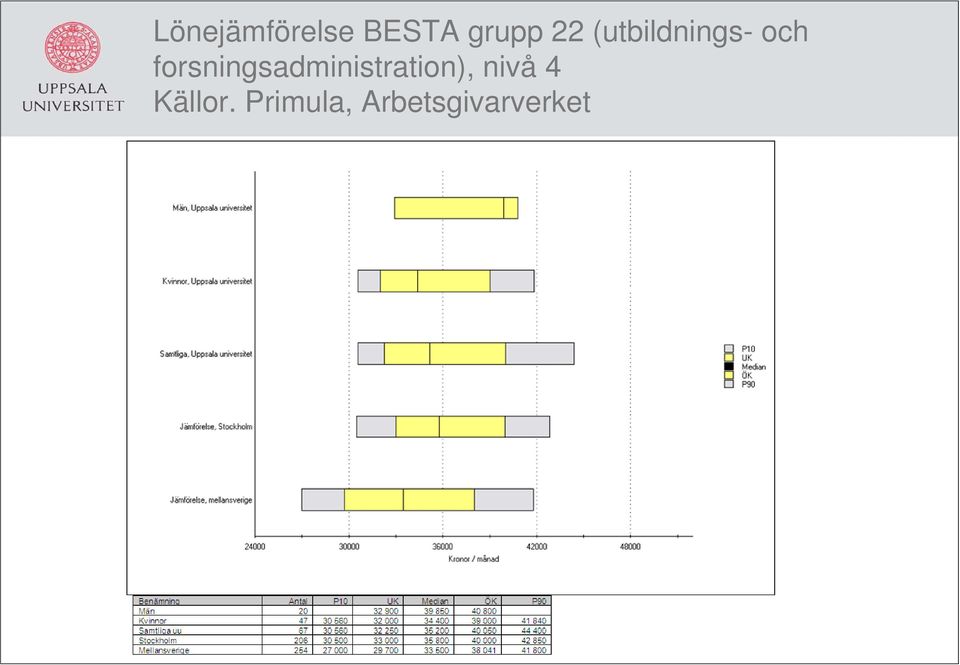 forsningsadministration),