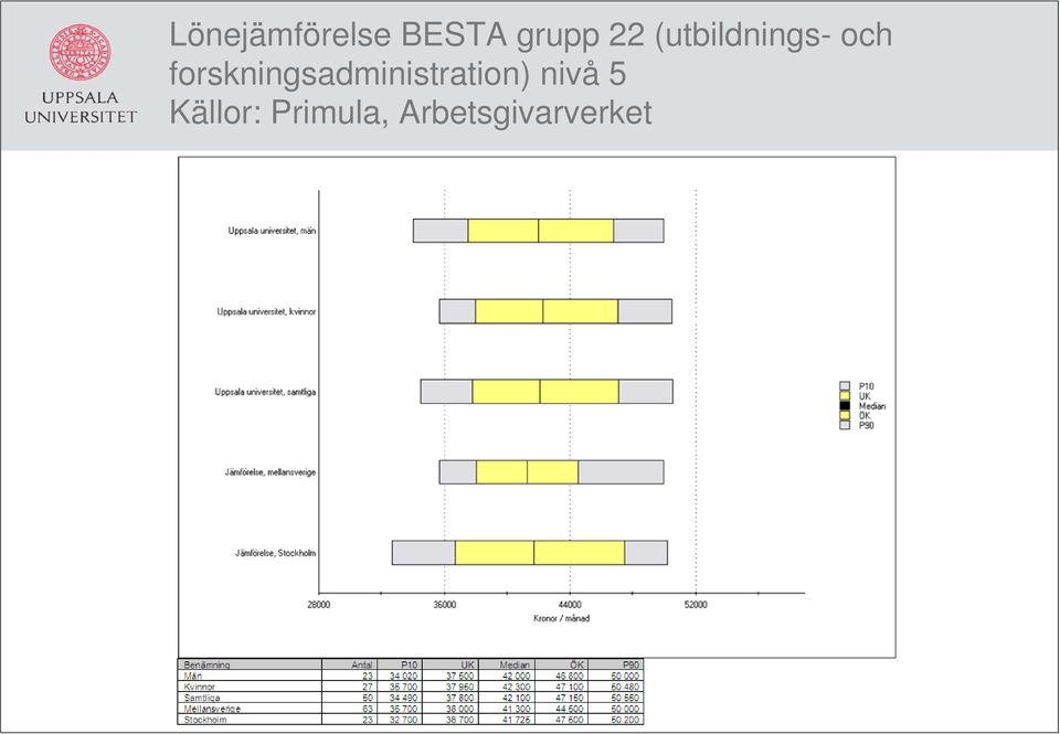 (utbildnings- och