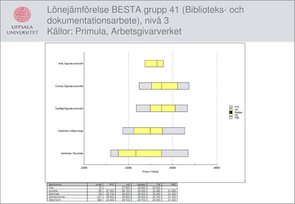 (Biblioteks- och