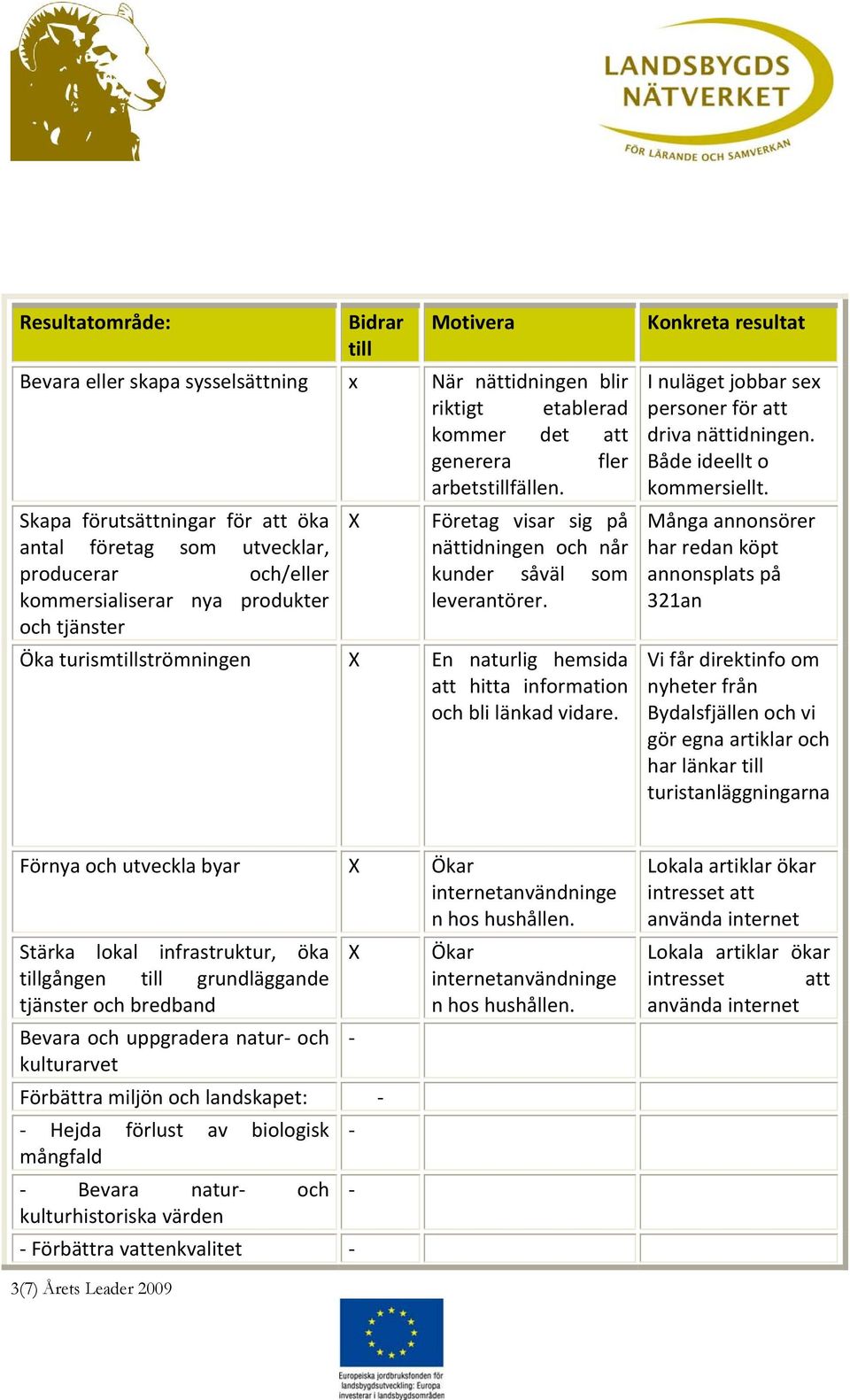 leverantörer. Öka turismtillströmningen X En naturlig hemsida att hitta information och bli länkad vidare. Konkreta resultat I nuläget jobbar sex personer för att driva nättidningen.