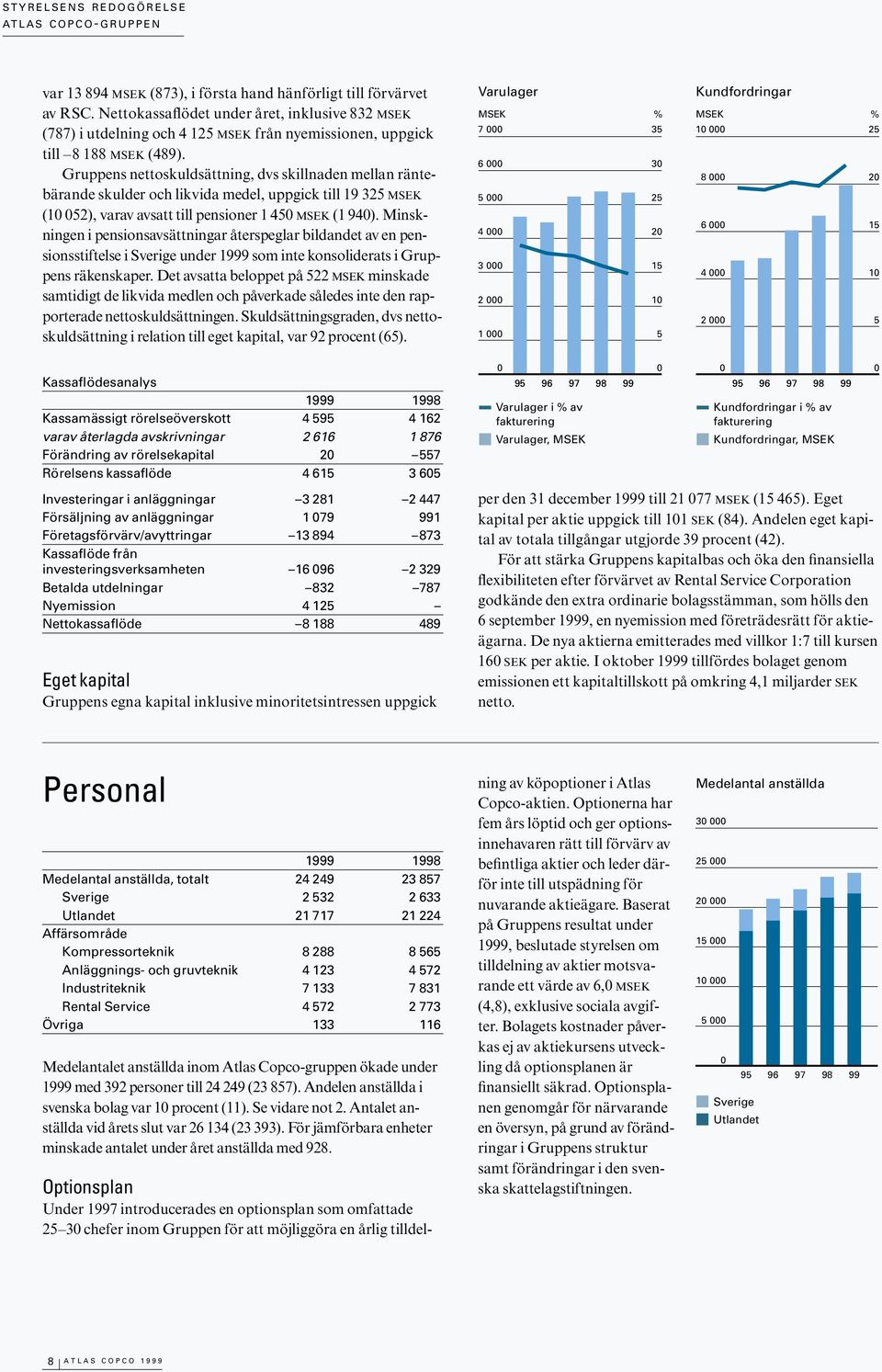 Gruppens nettoskuldsättning, dvs skillnaden mellan räntebärande skulder och likvida medel, uppgick till 19 325 MSEK (10 052), varav avsatt till pensioner 1 450 MSEK (1 940).