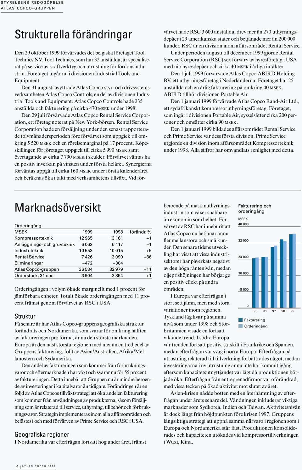 Den 31 augusti avyttrade Atlas Copco styr- och drivsystemsverksamheten Atlas Copco Controls, en del av divisionen Industrial Tools and Equipment.