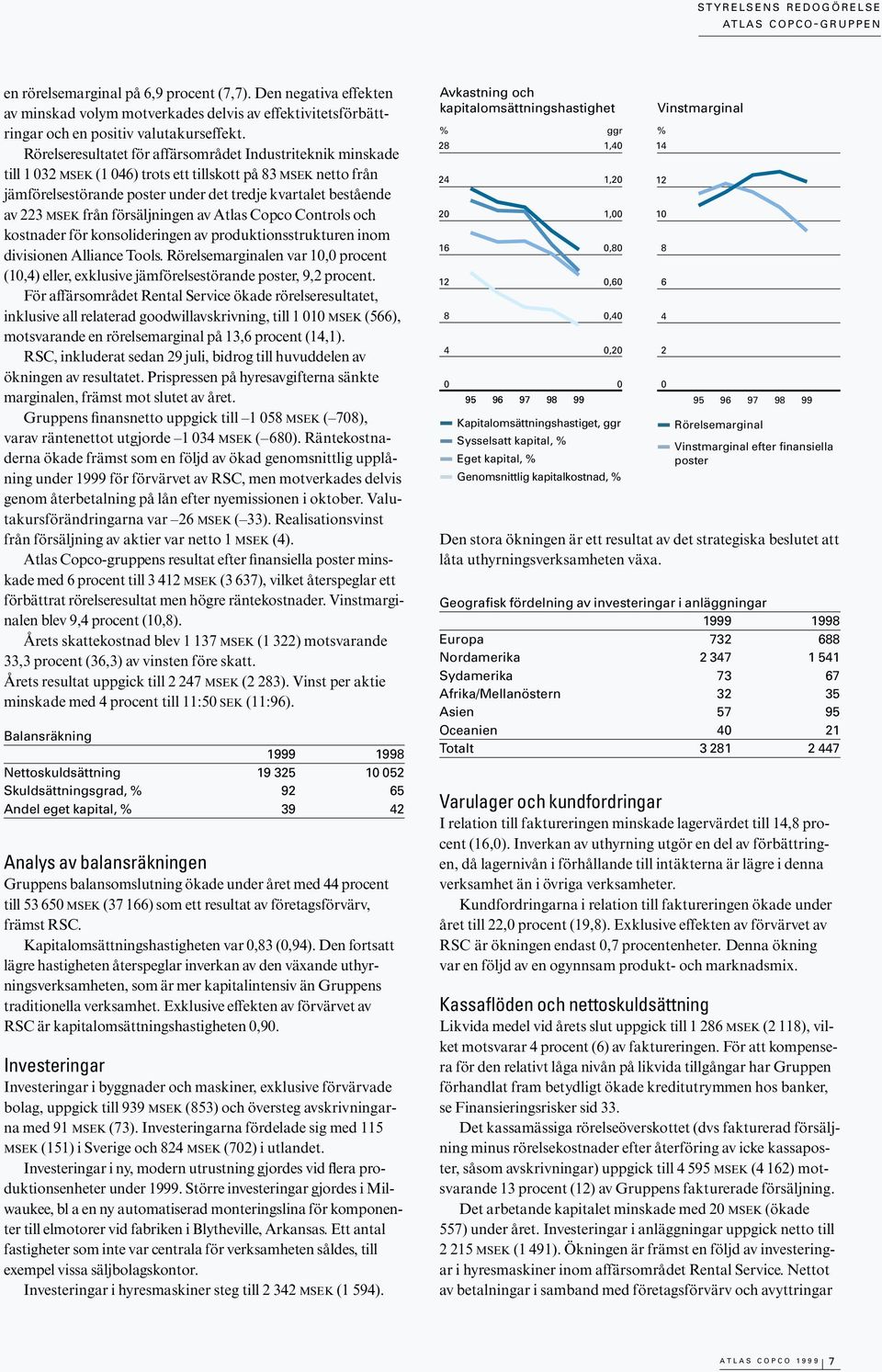 Rörelseresultatet för affärsområdet Industriteknik minskade till 1 032 MSEK (1 046) trots ett tillskott på 83 MSEK netto från jämförelsestörande poster under det tredje kvartalet bestående av 223