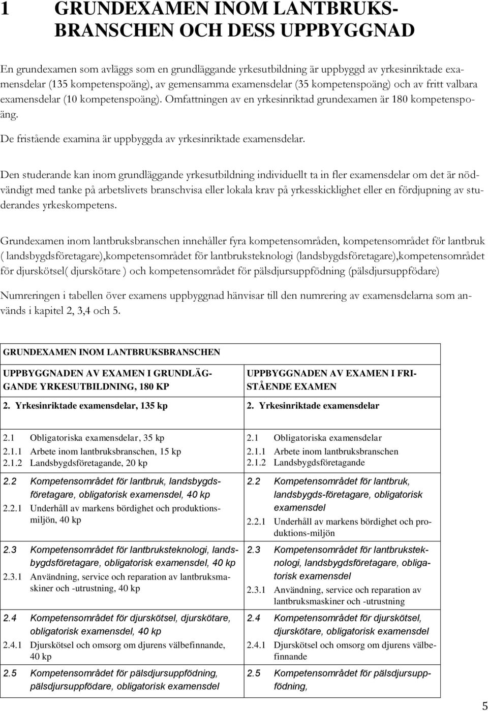 De fristående examina är uppbyggda av yrkesinriktade examensdelar.