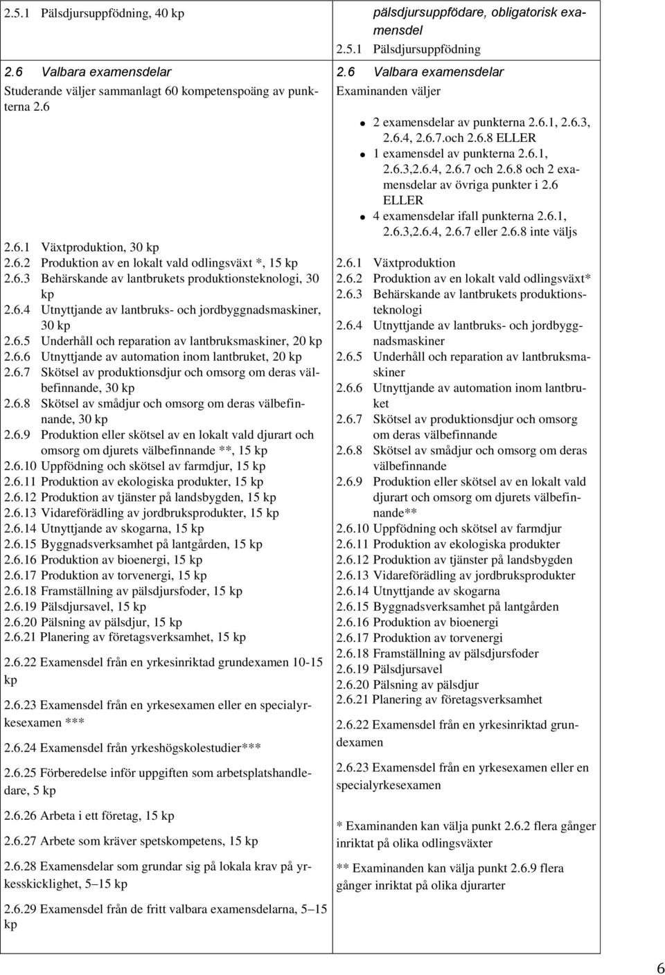 6.6 Utnyttjande av automation inom lantbruket, 20 kp 2.6.7 Skötsel av produktionsdjur och omsorg om deras välbefinnande, 30 kp 2.6.8 Skötsel av smådjur och omsorg om deras välbefinnande, 30 kp 2.6.9 Produktion eller skötsel av en lokalt vald djurart och omsorg om djurets välbefinnande **, 15 kp 2.