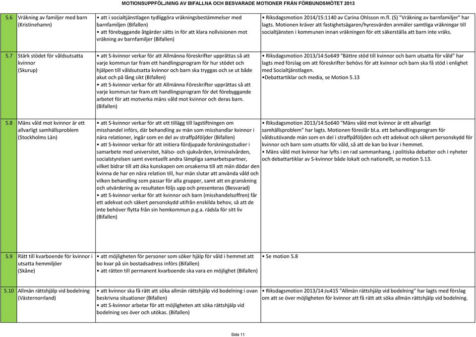 Motionen kräver att fastighetsägaren/hyresvärden anmäler samtliga vräkningar till socialtjänsten i kommunen innan vräkningen för ett säkerställa att barn inte vräks. 5.