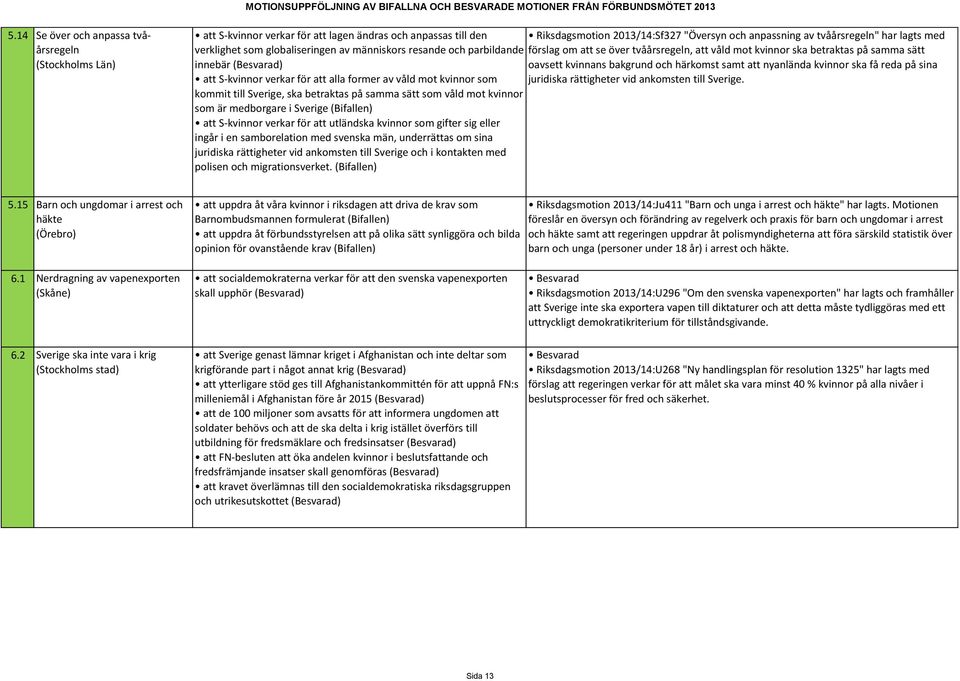 härkomst samt att nyanlända kvinnor ska få reda på sina att S-kvinnor verkar för att alla former av våld mot kvinnor som juridiska rättigheter vid ankomsten till Sverige.