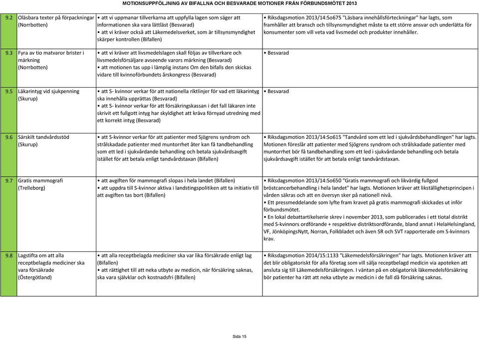 och underlätta för konsumenter som vill veta vad livsmedel och produkter innehåller. 9.