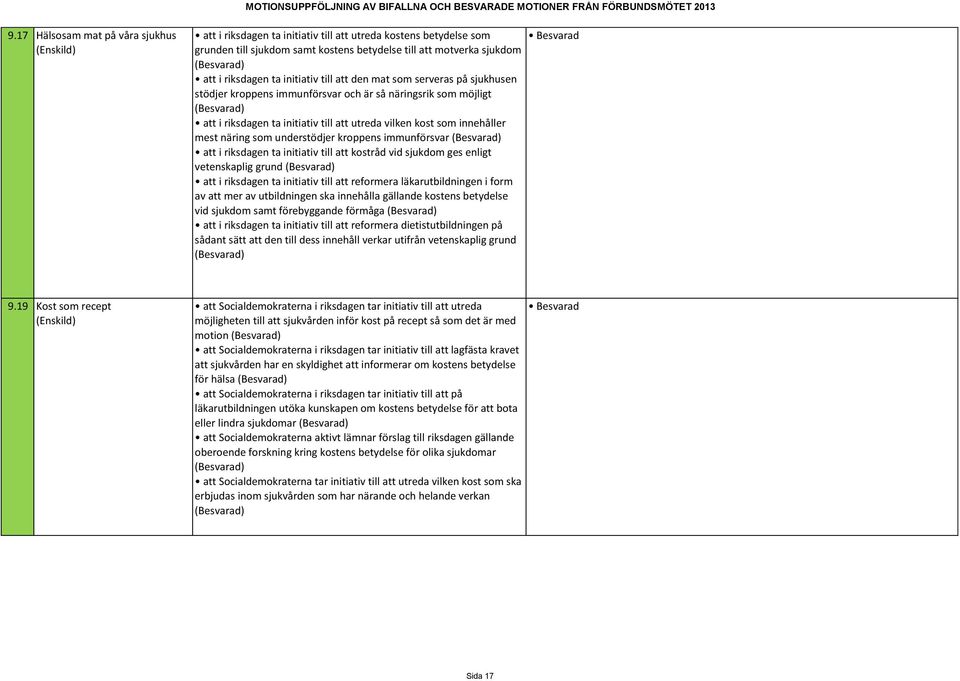 som understödjer kroppens immunförsvar att i riksdagen ta initiativ till att kostråd vid sjukdom ges enligt vetenskaplig grund att i riksdagen ta initiativ till att reformera läkarutbildningen i form