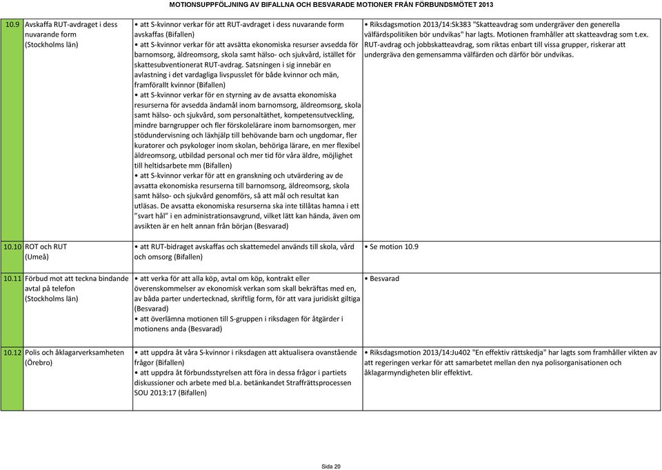 att S-kvinnor verkar för att avsätta ekonomiska resurser avsedda för RUT-avdrag och jobbskatteavdrag, som riktas enbart till vissa grupper, riskerar att barnomsorg, äldreomsorg, skola samt hälso- och