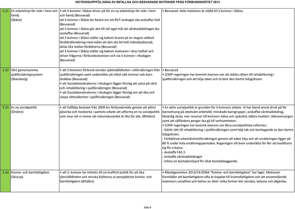 bakom kravet på en stegvis utökad föräldraförsäkring med målet att den ska bli helt individualiserad, delas lika mellan föräldrarna att S-kvinnor i Skåne ställer sig bakom motionen i dess helhet och