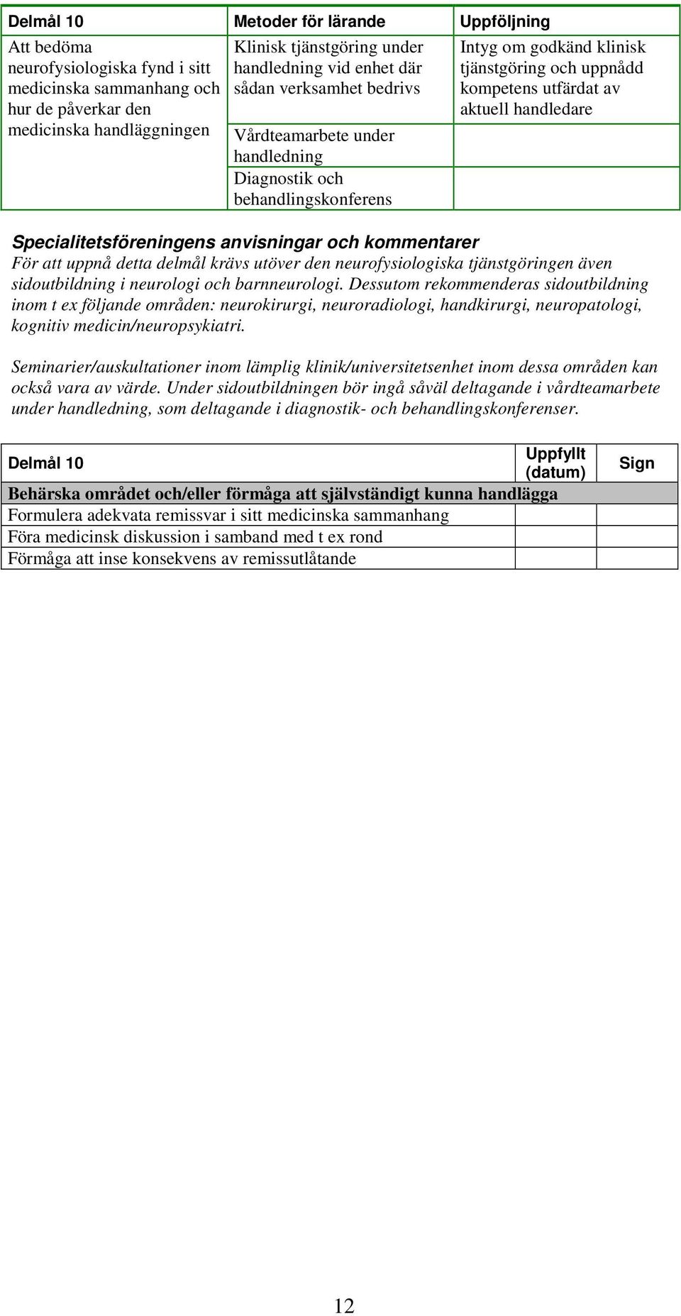 Dessutom rekommenderas sidoutbildning inom t ex följande områden: neurokirurgi, neuroradiologi, handkirurgi, neuropatologi, kognitiv medicin/neuropsykiatri.