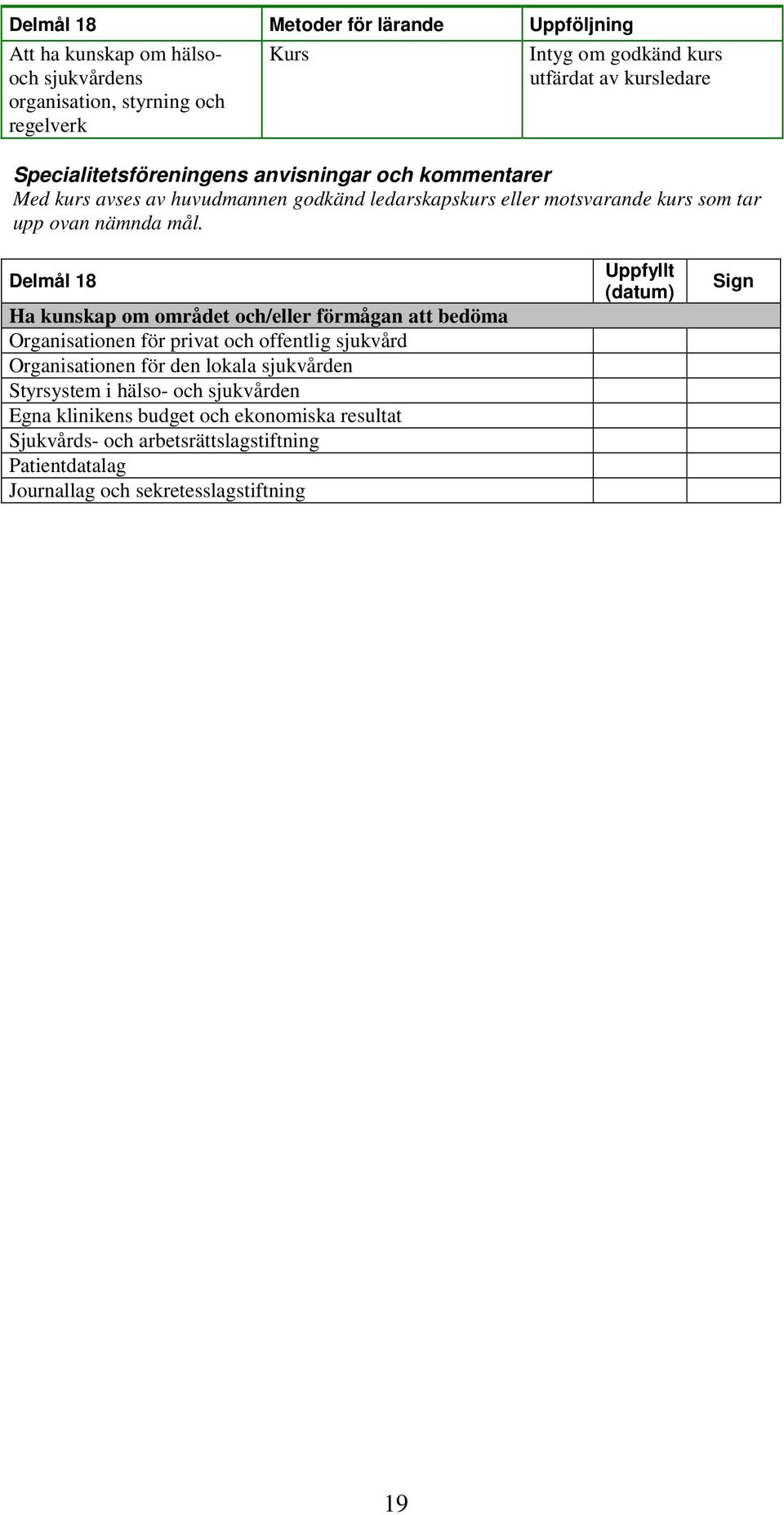 Delmål 18 Ha kunskap om området och/eller förmågan att bedöma Organisationen för privat och offentlig sjukvård Organisationen för den