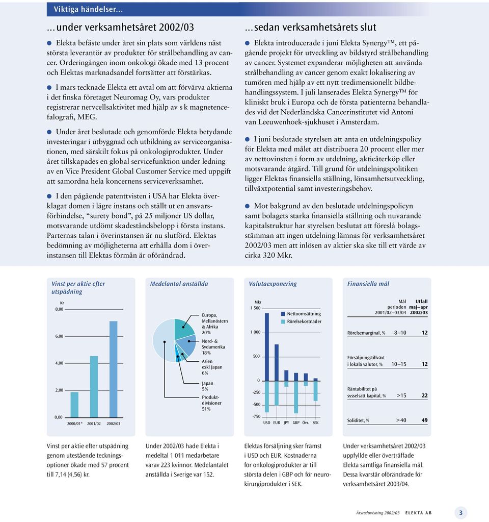 I mars tecknade Elekta ett avtal om att förvärva aktierna i det finska företaget Neuromag Oy, vars produkter registrerar nervcellsaktivitet med hjälp av s k magnetencefalografi, MEG.