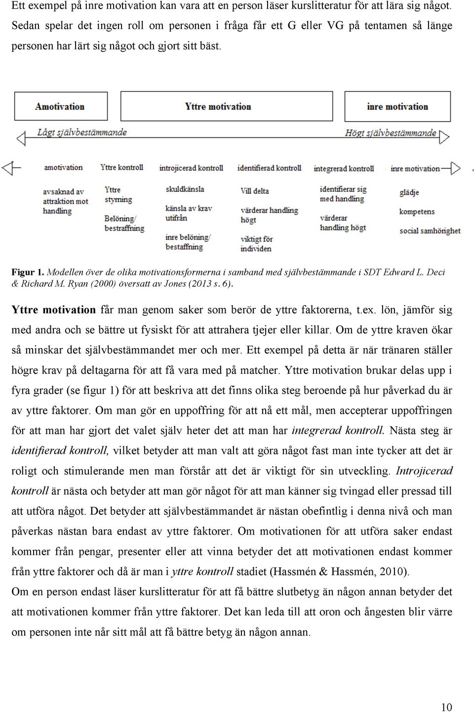 Modellen över de olika motivationsformerna i samband med självbestämmande i SDT Edward L. Deci & Richard M. Ryan (2) översatt av Jones (213 s. 6).