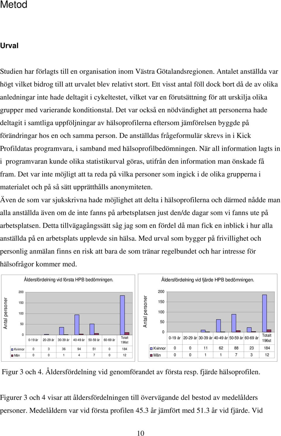 Det var också en nödvändighet att personerna hade deltagit i samtliga uppföljningar av hälsoprofilerna eftersom jämförelsen byggde på förändringar hos en och samma person.