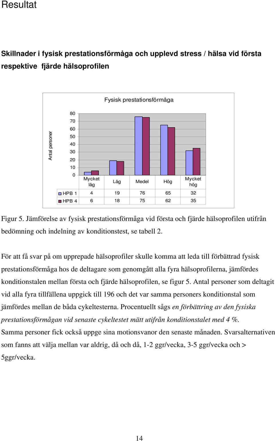 Jämförelse av fysisk prestationsförmåga vid första och fjärde hälsoprofilen utifrån bedömning och indelning av konditionstest, se tabell 2.