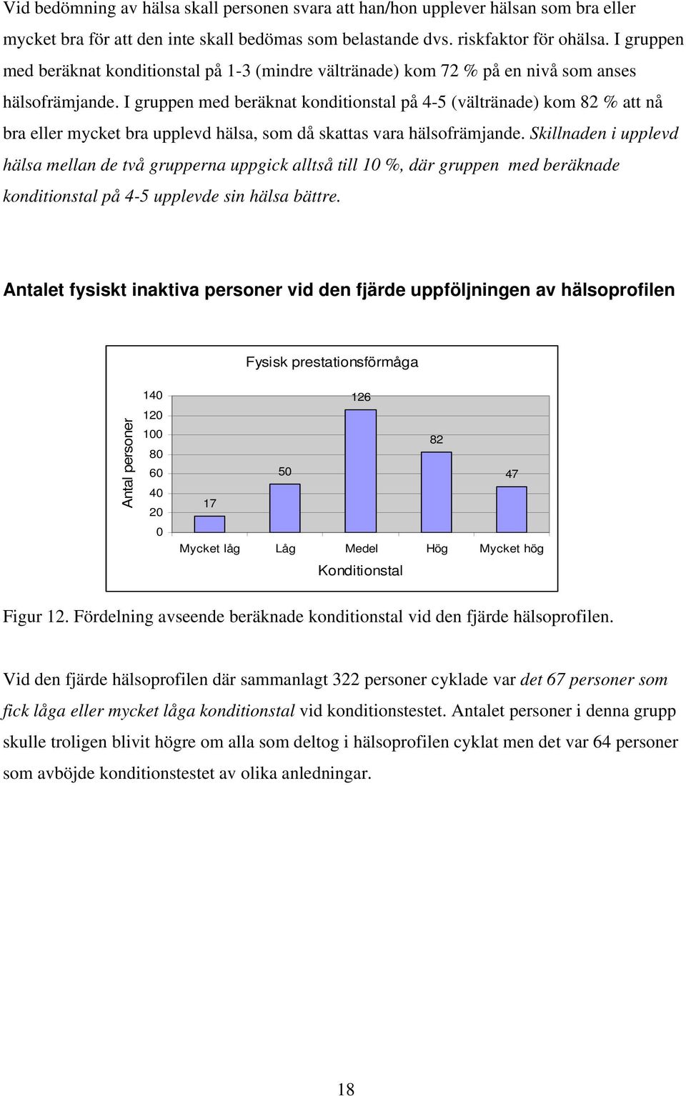 I gruppen med beräknat konditionstal på 4-5 (vältränade) kom 82 % att nå bra eller mycket bra upplevd hälsa, som då skattas vara hälsofrämjande.