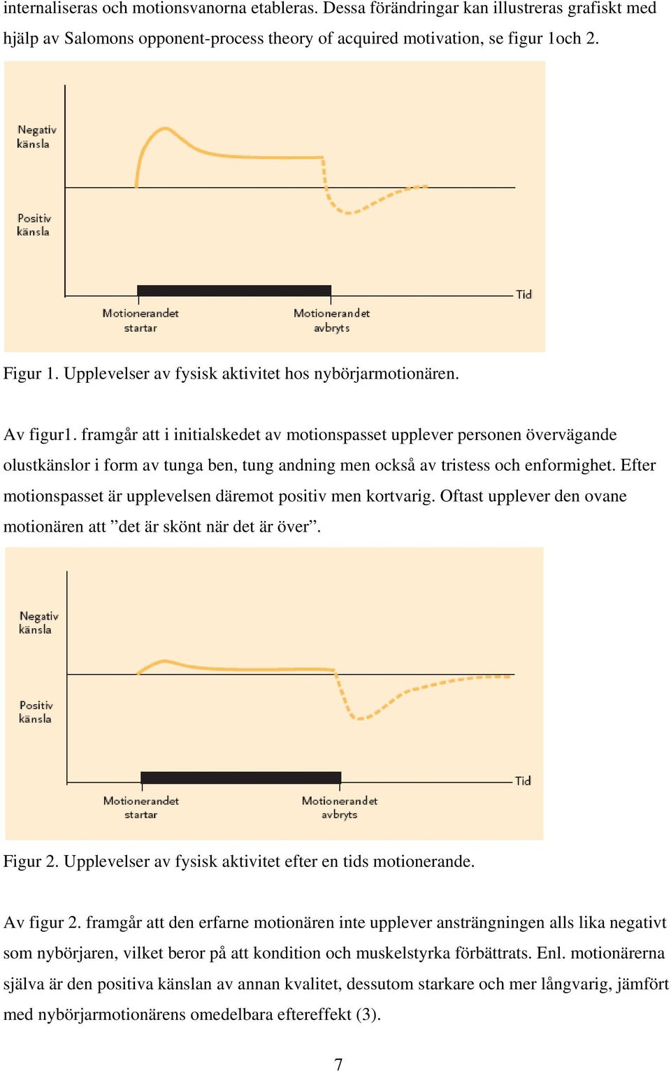 framgår att i initialskedet av motionspasset upplever personen övervägande olustkänslor i form av tunga ben, tung andning men också av tristess och enformighet.