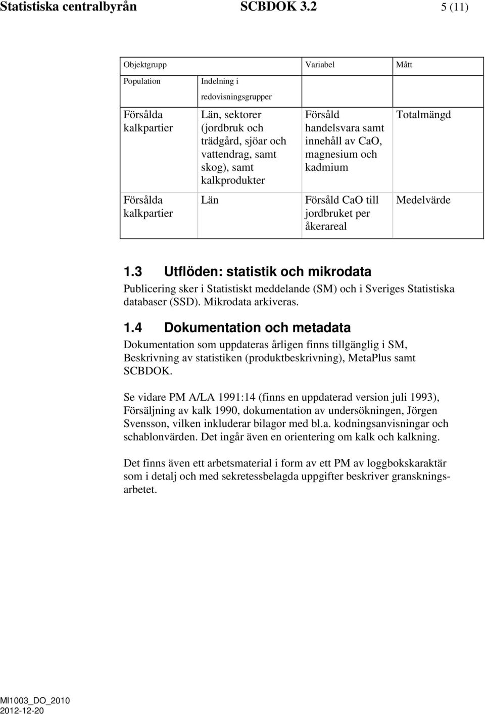 handelsvara samt innehåll av CaO, magnesium och kadmium Totalmängd Försålda kalkpartier Län Försåld CaO till jordbruket per åkerareal Medelvärde 1.