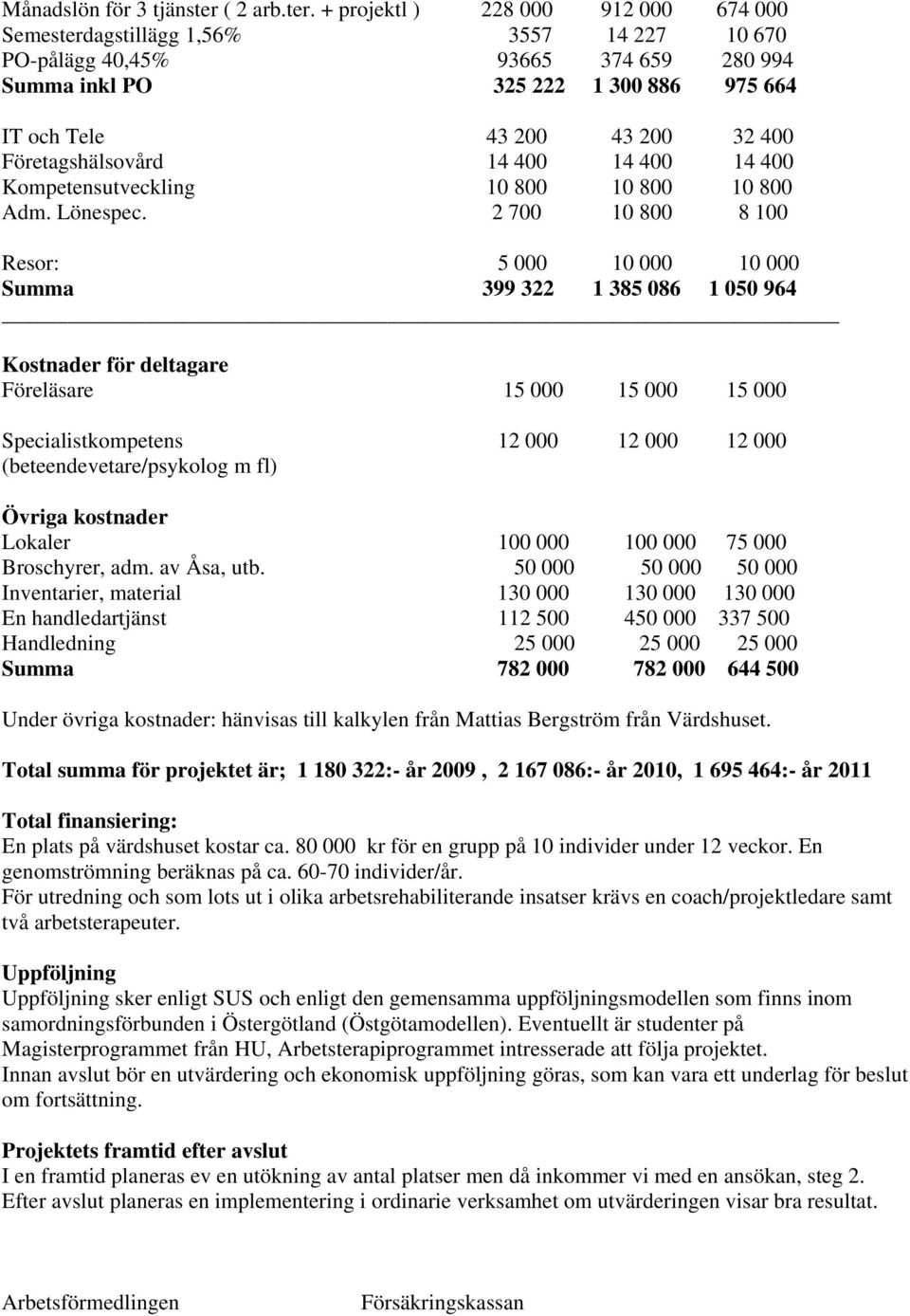 + projektl ) 228 000 912 000 674 000 Semesterdagstillägg 1,56% 3557 14 227 10 670 PO-pålägg 40,45% 93665 374 659 280 994 Summa inkl PO 325 222 1 300 886 975 664 IT och Tele 43 200 43 200 32 400