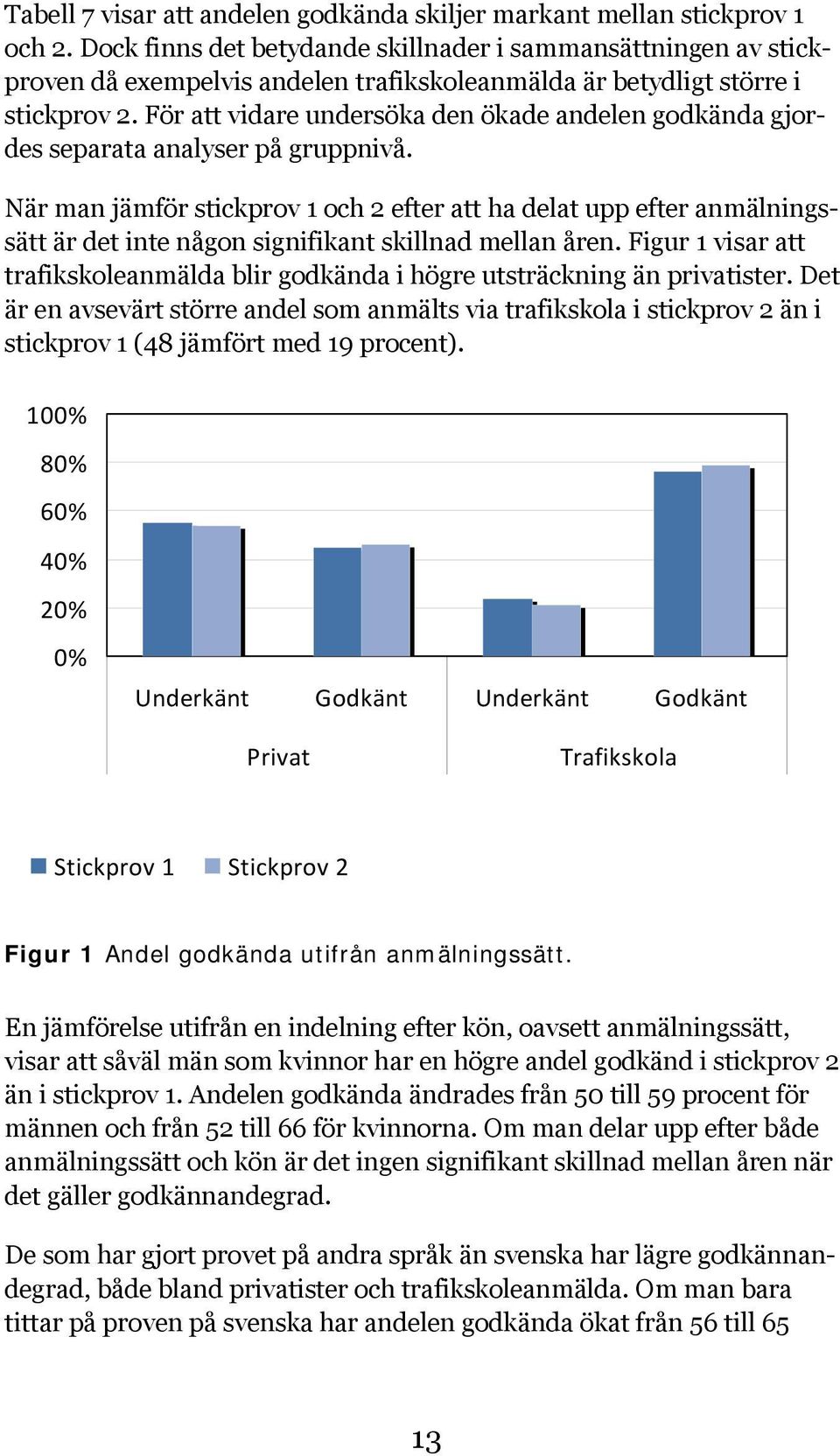 För att vidare undersöka den ökade andelen godkända gjordes separata analyser på gruppnivå.